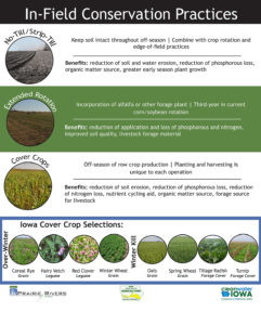 In Field Conservation Practices Banner