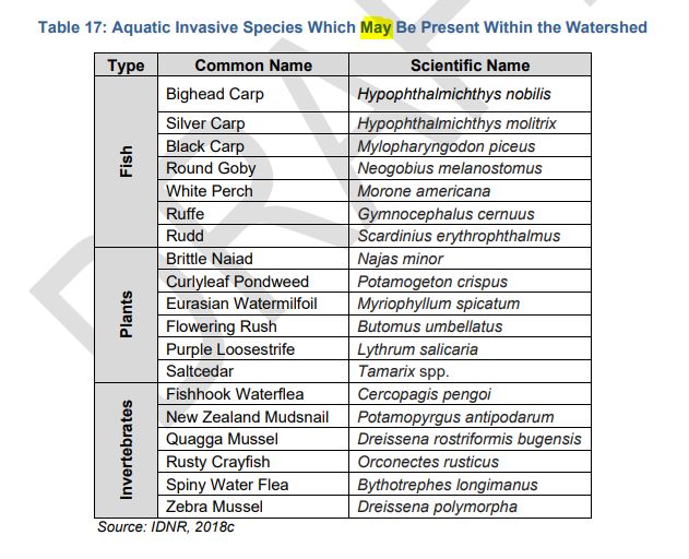 table of invasive species
