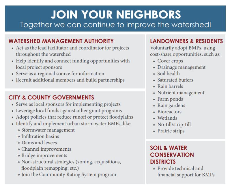 Roles of stakeholders in watershed, as shown in a handout for the open house.