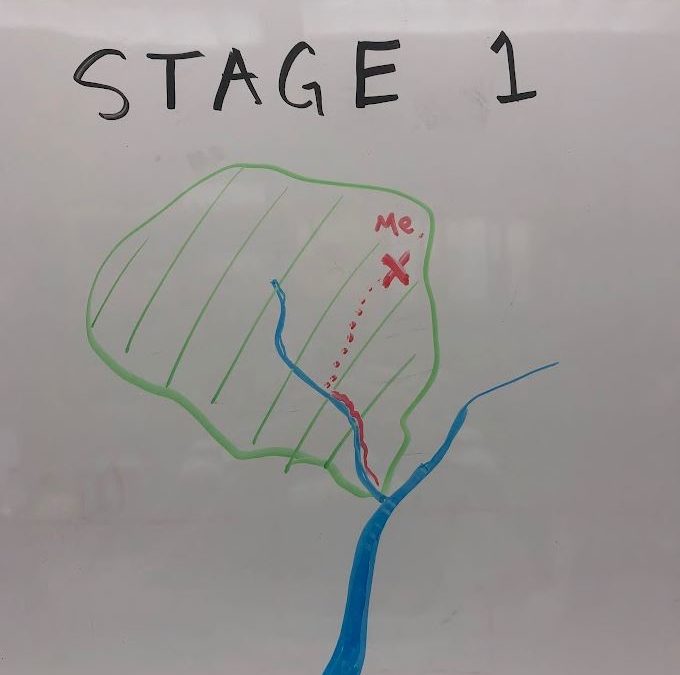 Five Stages of Watershed Awareness