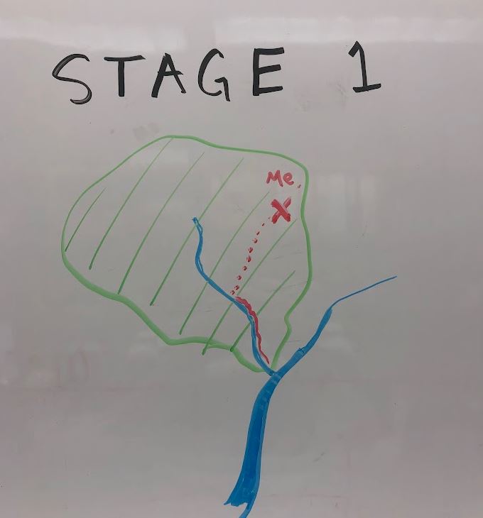 Stage 1 of watershed awareness