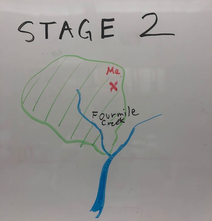 Stage 2 of watershed awareness.