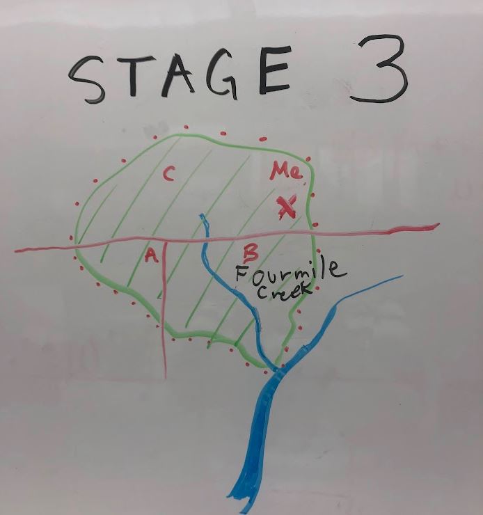 Watershed awareness, stage 3