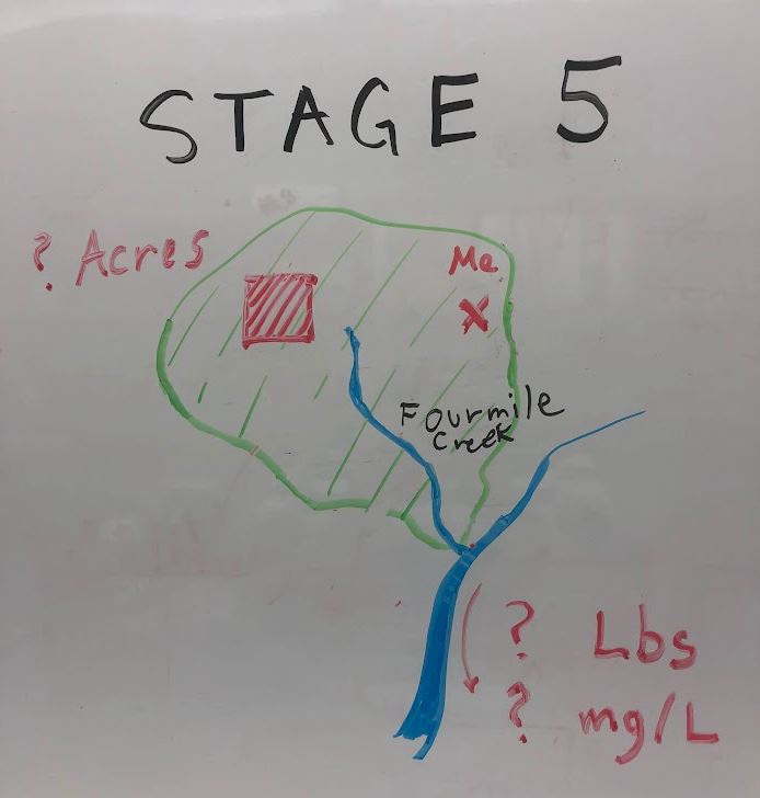 Stage 5 of watershed awareness