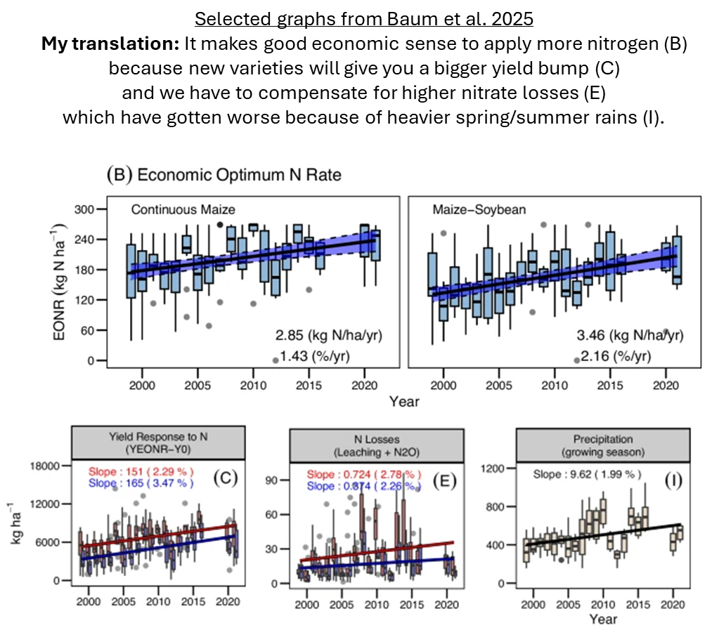 Figure adapted from Baum et al 2025
