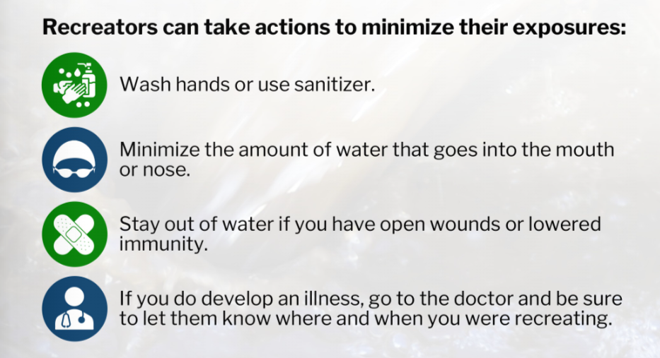 Infographic from CISWRA report with recreational safety tips