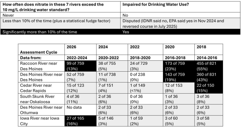 Kayaker with impaired waters message